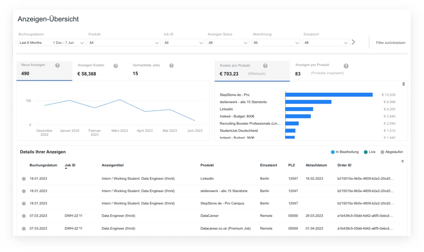 Recruiting Analytics in GOhiring