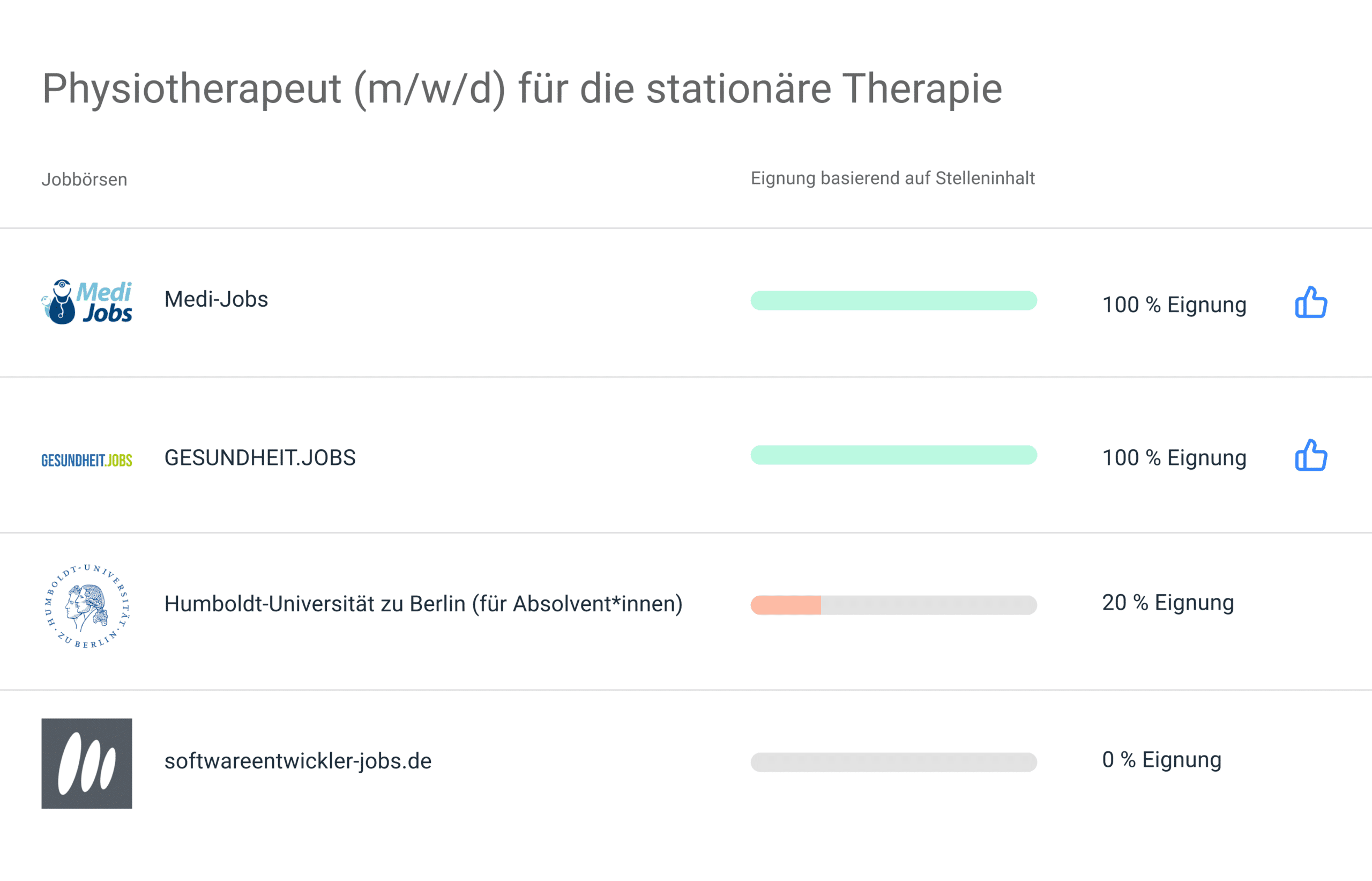 Empfehlungsmanager GOhiring