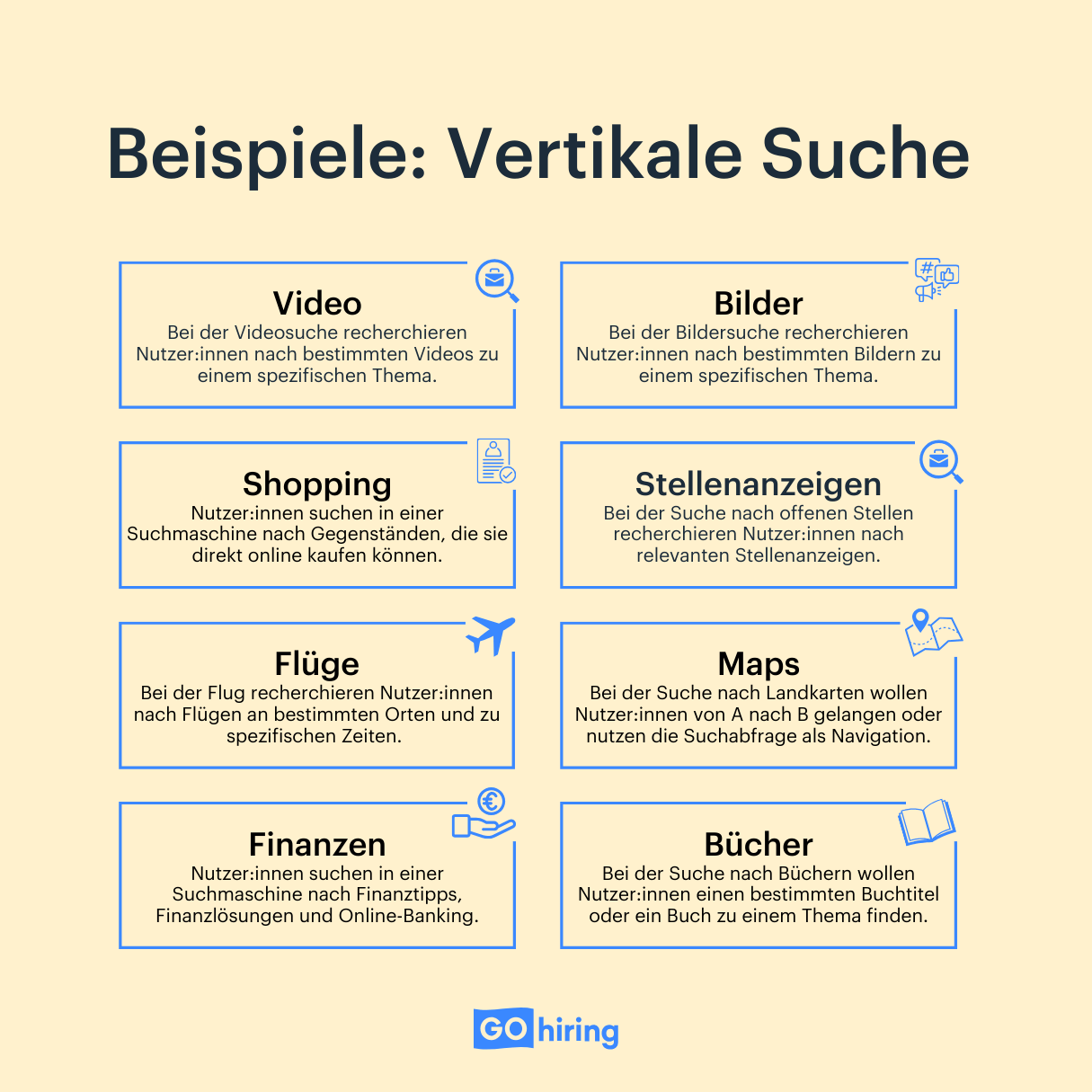 Verschiedene Arten der vertikalen Online-Suche