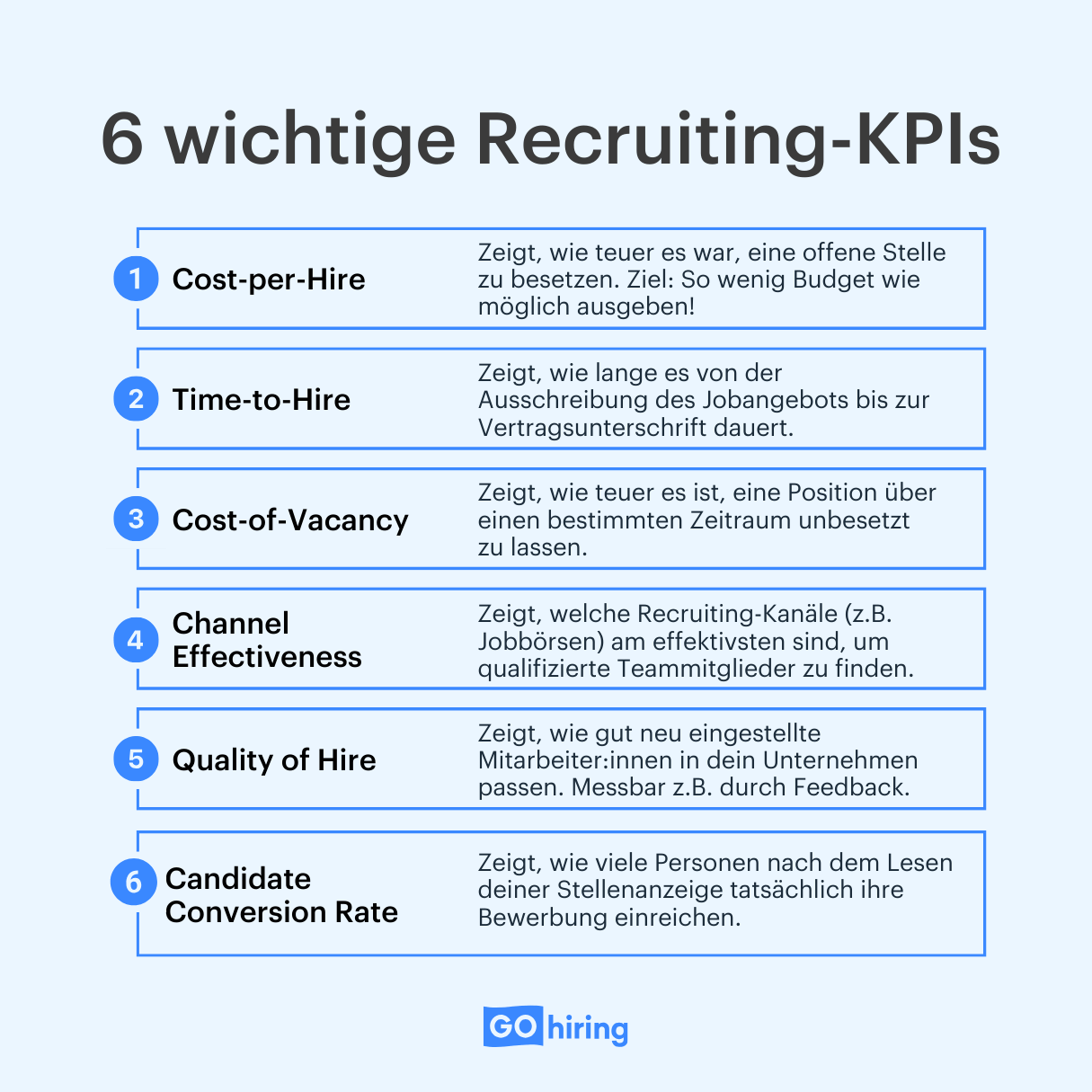 Wichtige Recruiting-Kennzahlen