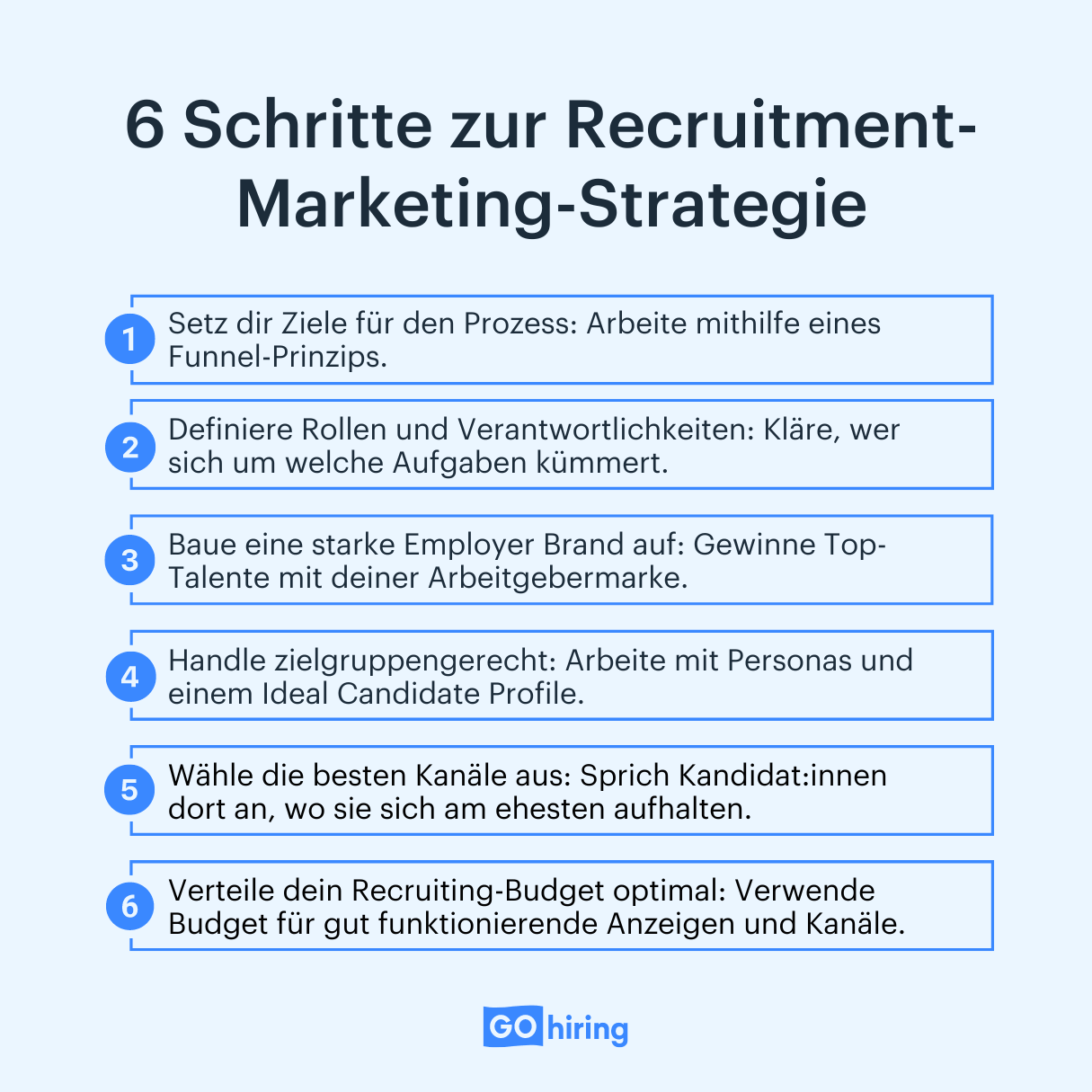 Schritte im Recruitment Marketing