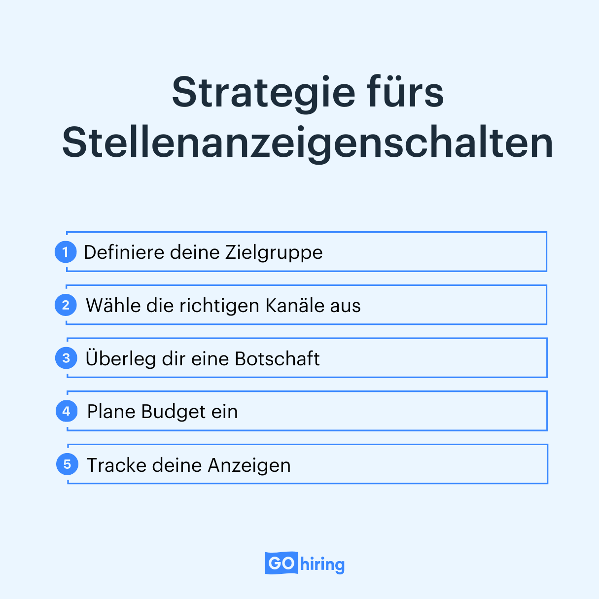 Strategie fürs Stellenanzeigenschalten