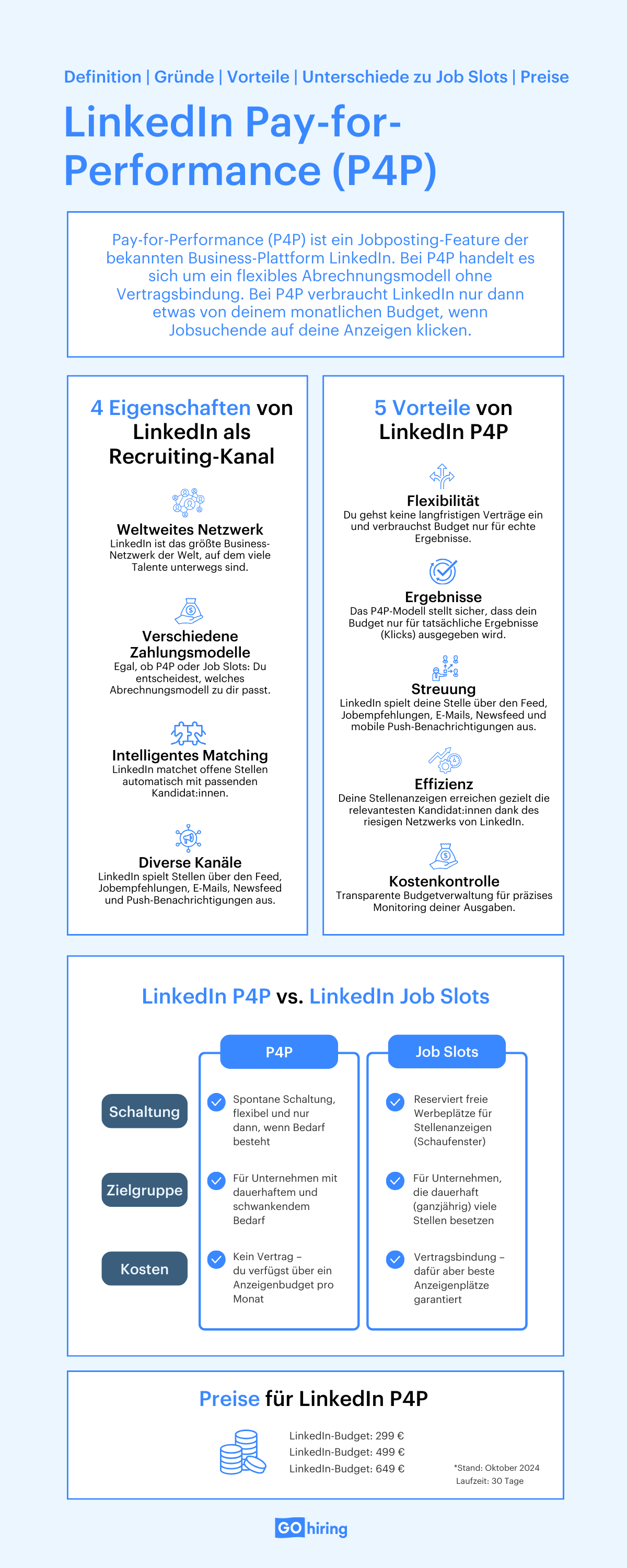 Alles über LinkedIn P4P