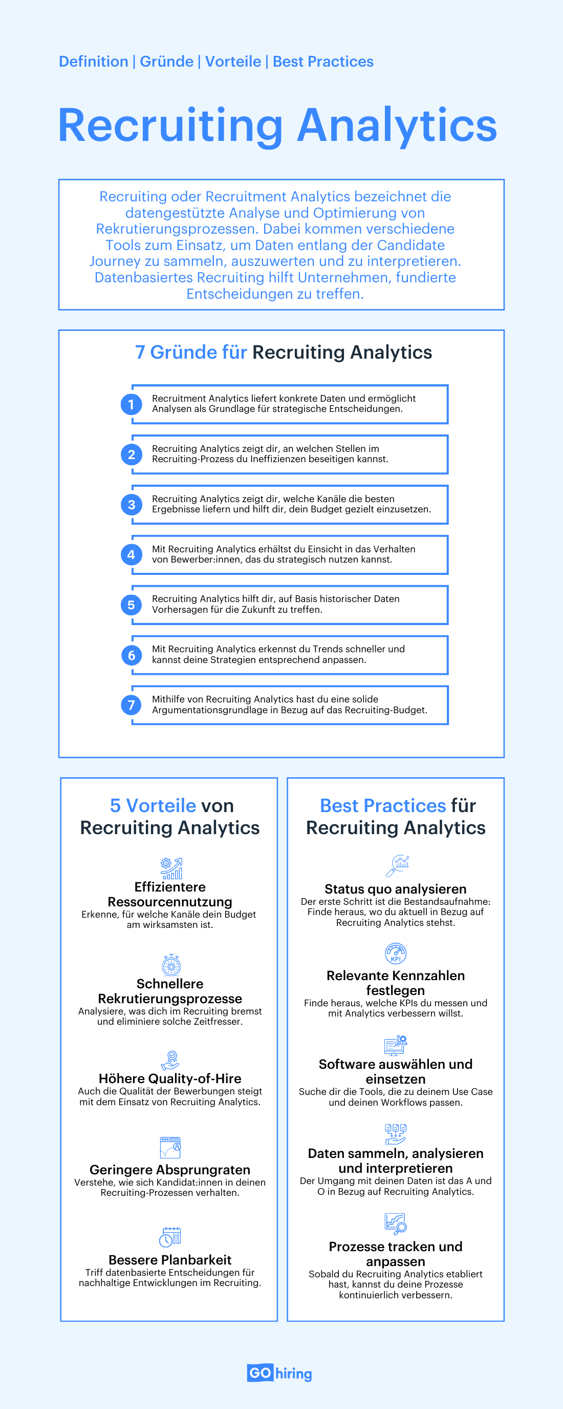 Alles über Recruiting-Analytics