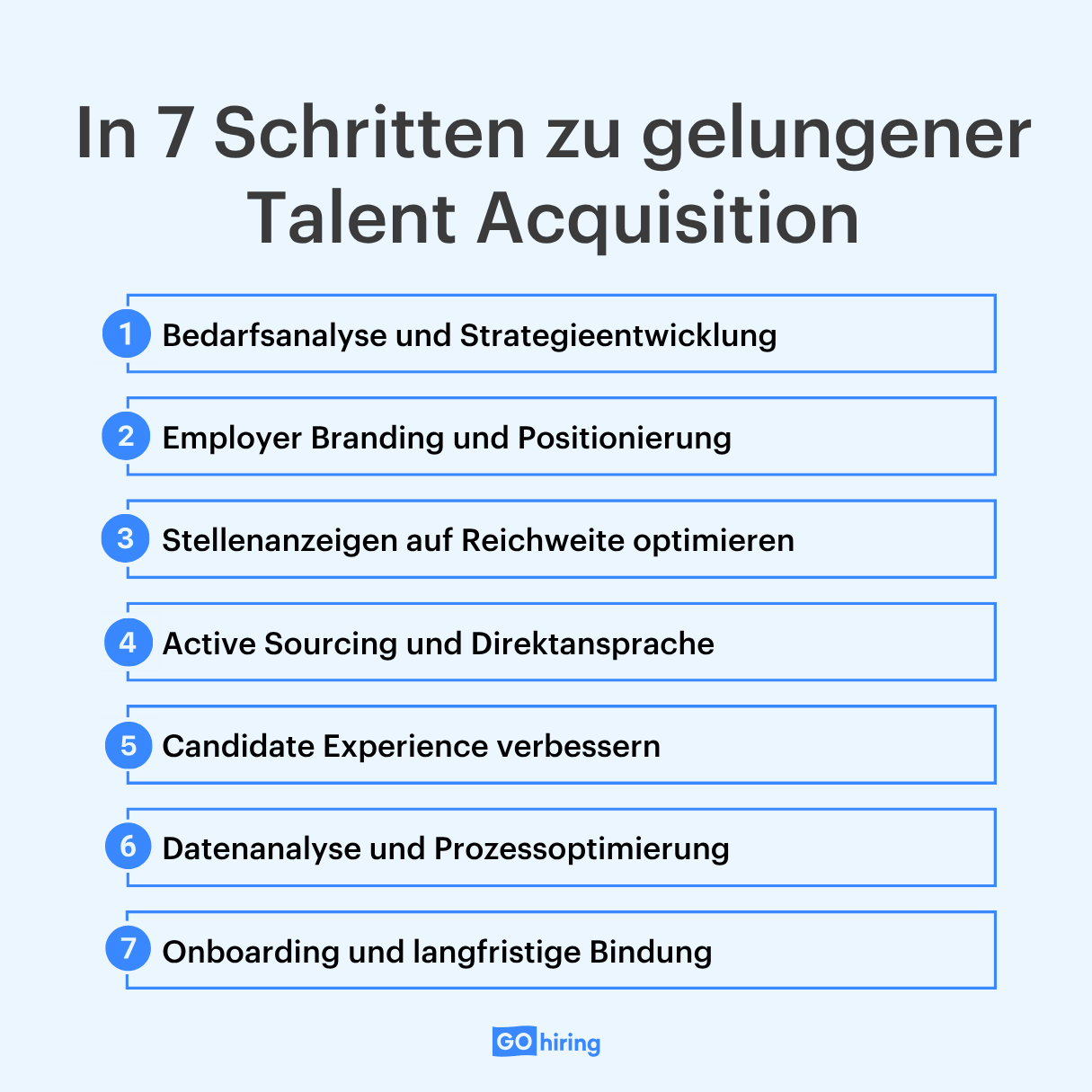 Schritte für erfolgreiche Talent Acquisition