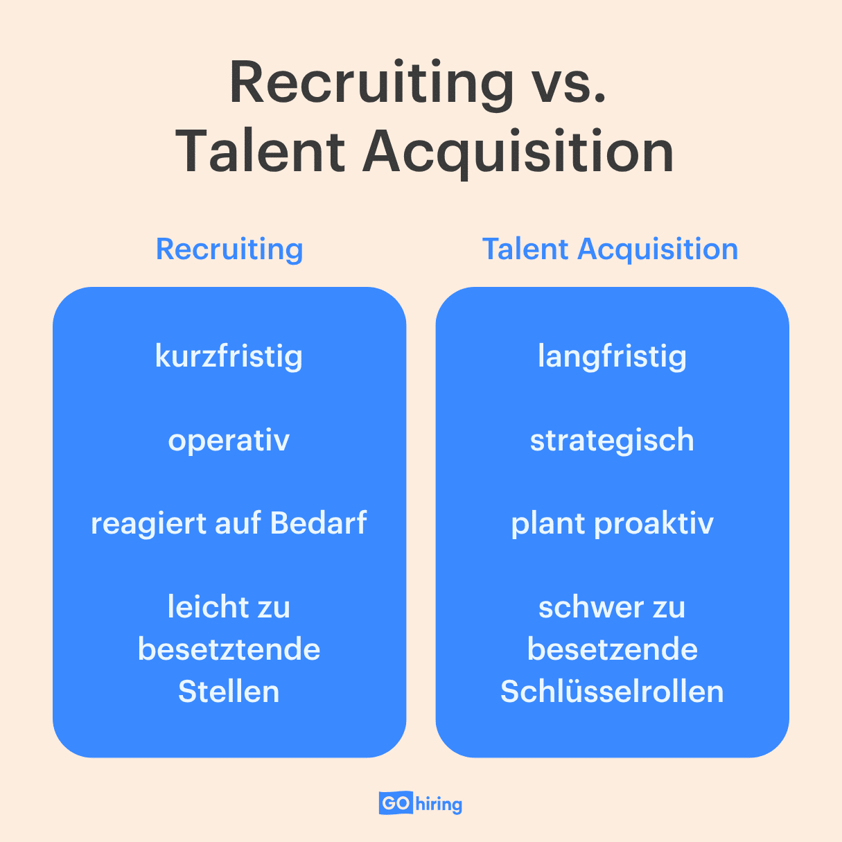Recruiting vs. Talent Acquisition