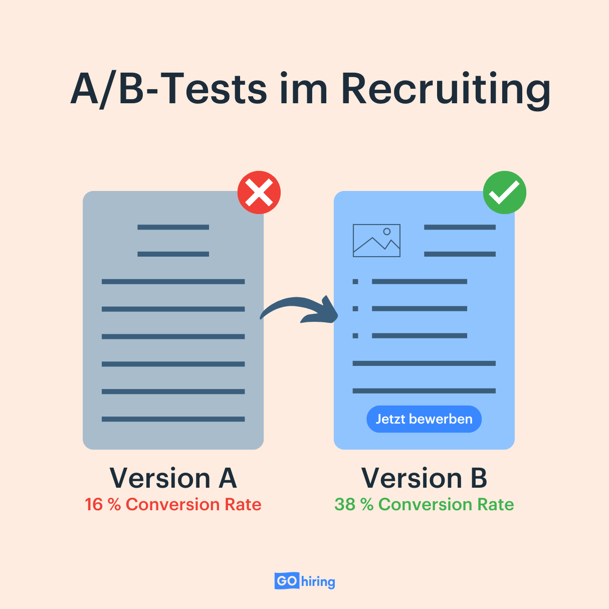 A/B-Tests im Recruiting