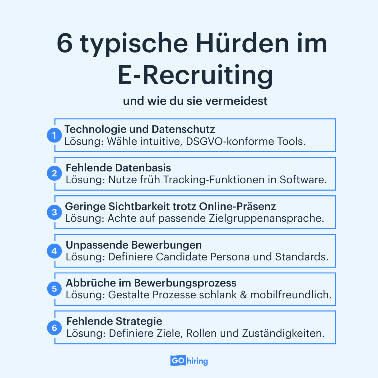 Hürden im E-Recruiting
