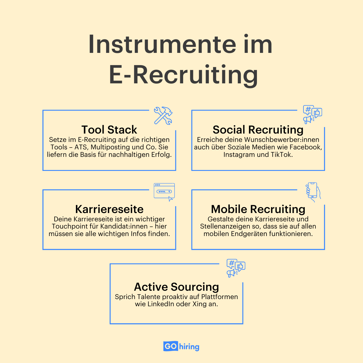 Die wichtigsten Instrumente im E-Recruiting