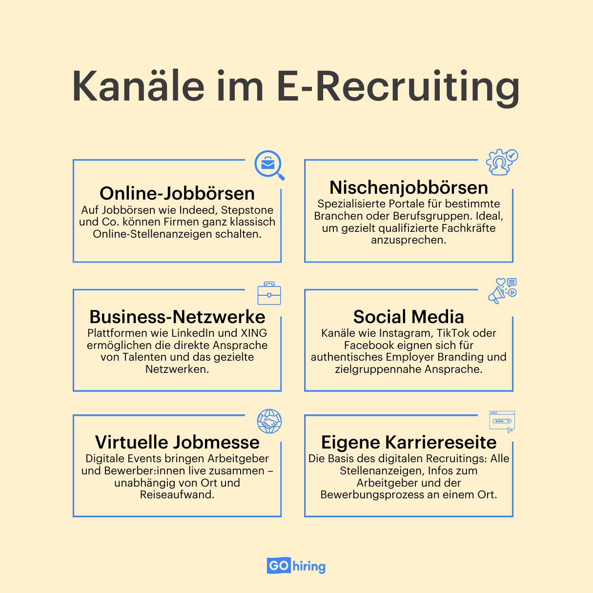 Die wichtigsten Kanäle im E-Recruiting