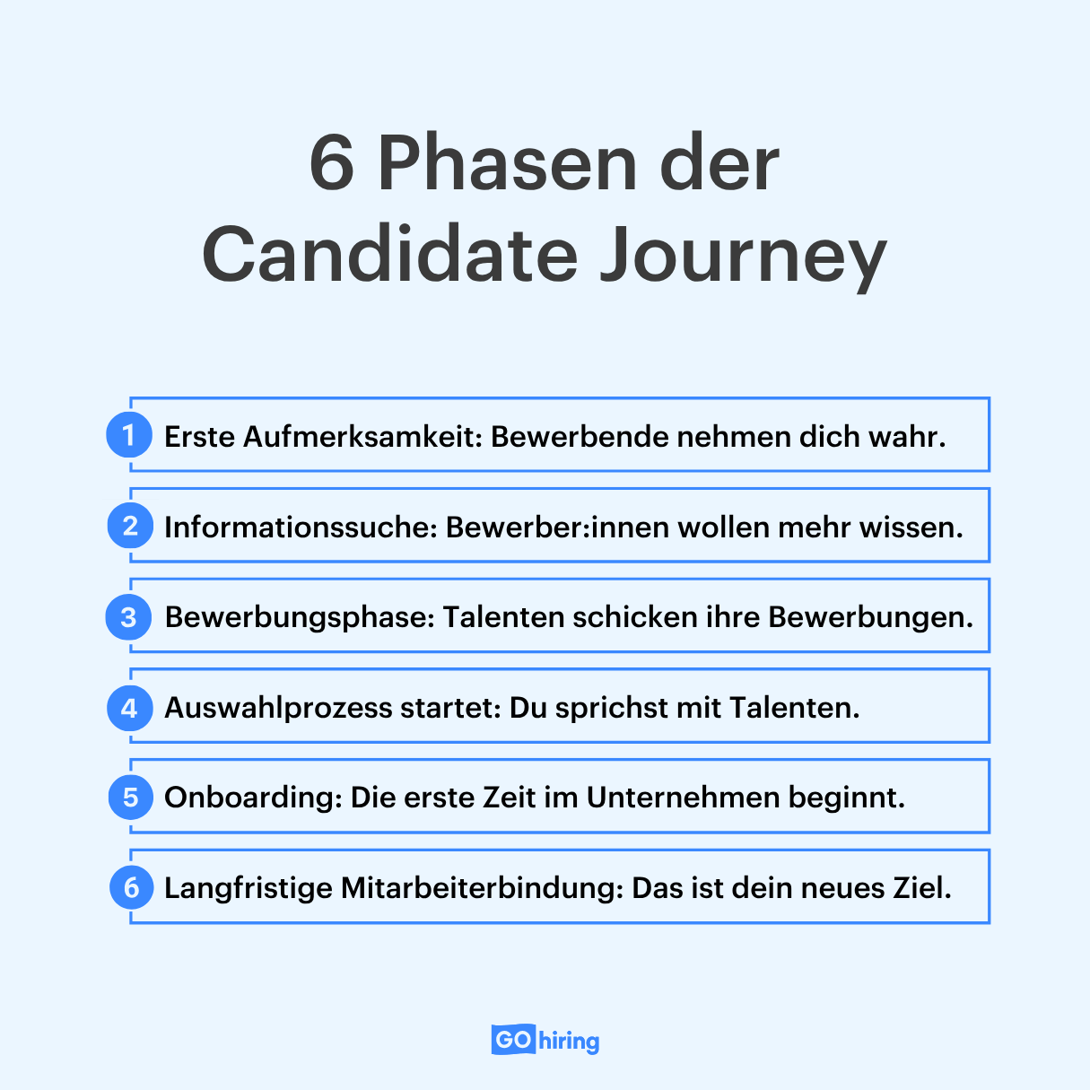 Die Phasen der Candidate Journey