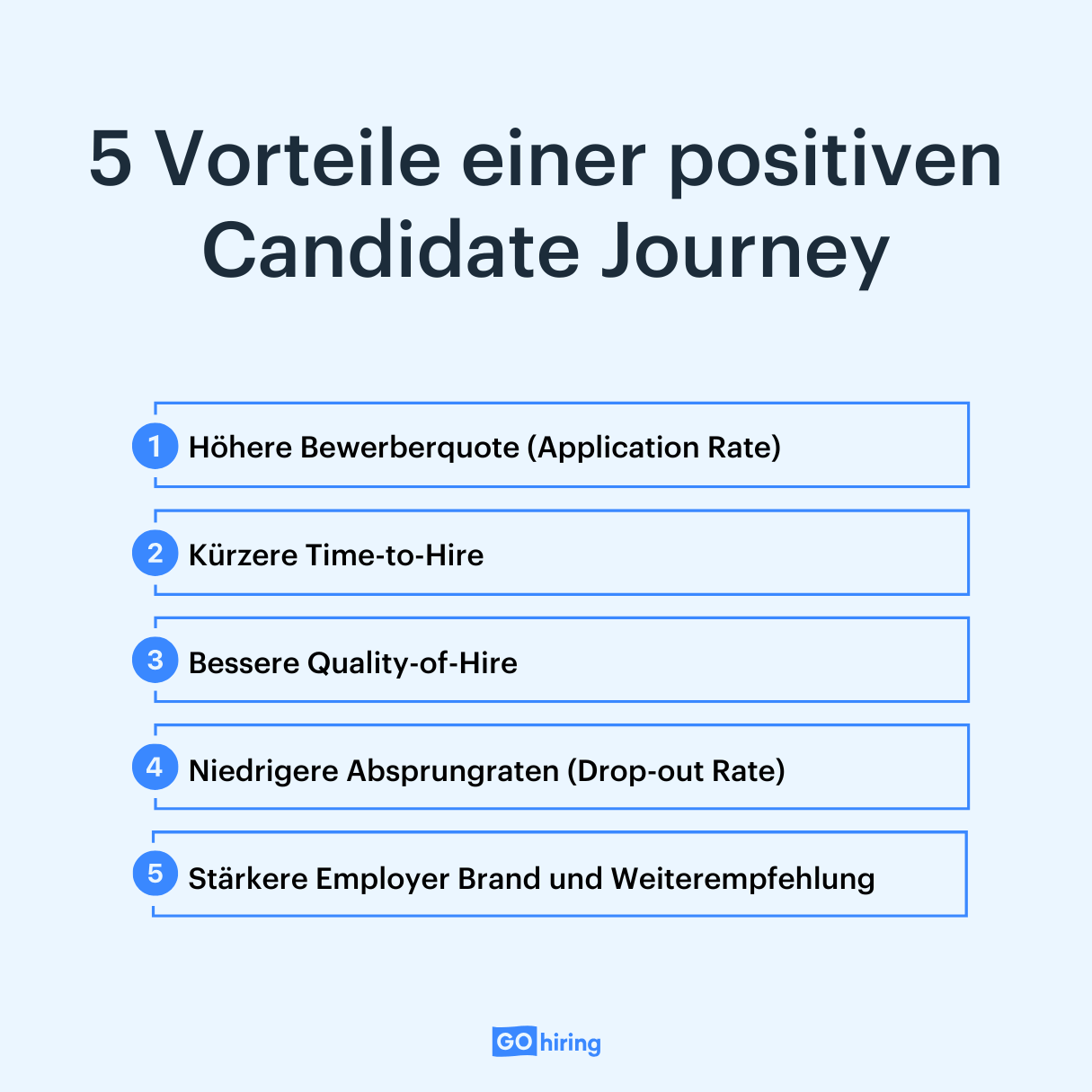 Vorteile einer guten Candidate Journey