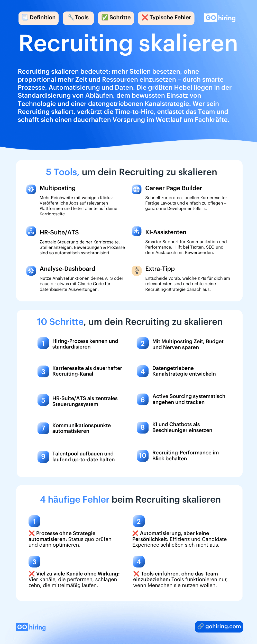 Infografik mit allen Infos rund um Recruiting skalieren