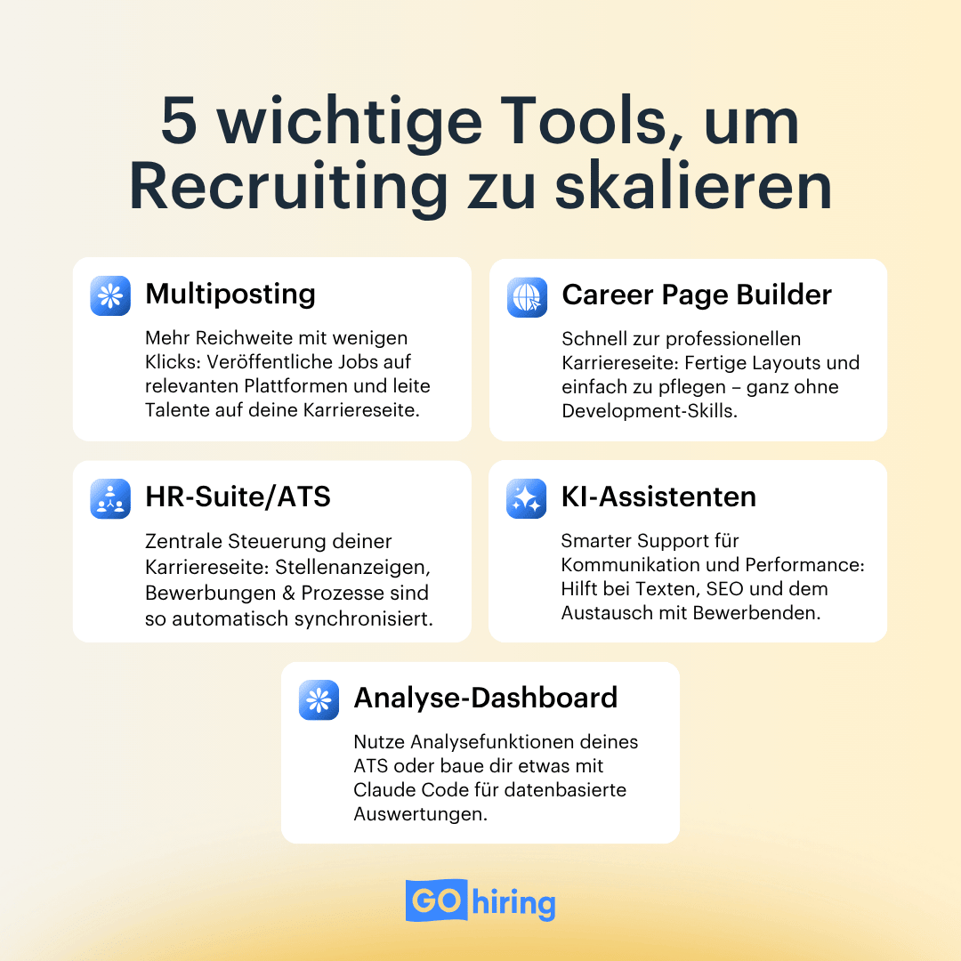 Tools fürs Skalieren von Recruiting