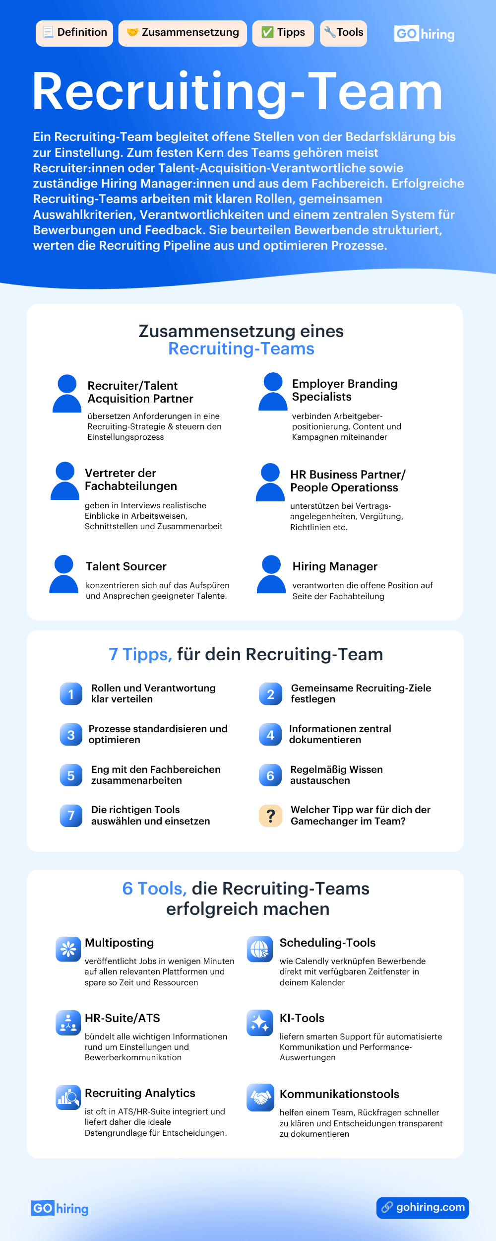 Alles zum Thema Recruiting-Team