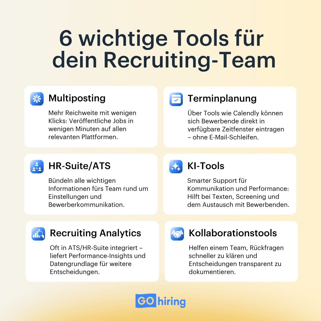 Sinnvolle Tools für ein Recruiting-Team