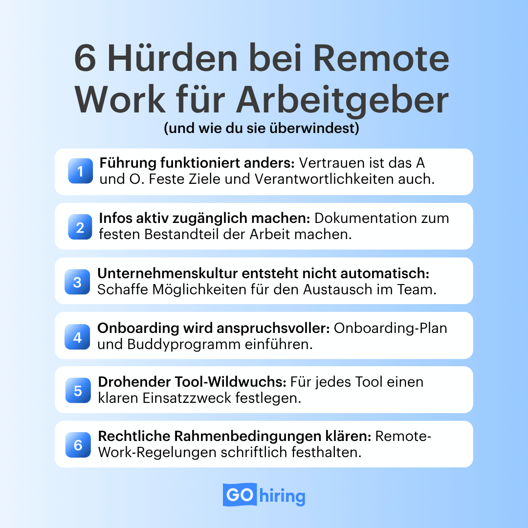 Diverse Remote-Work-Hürden für Arbeitgeber