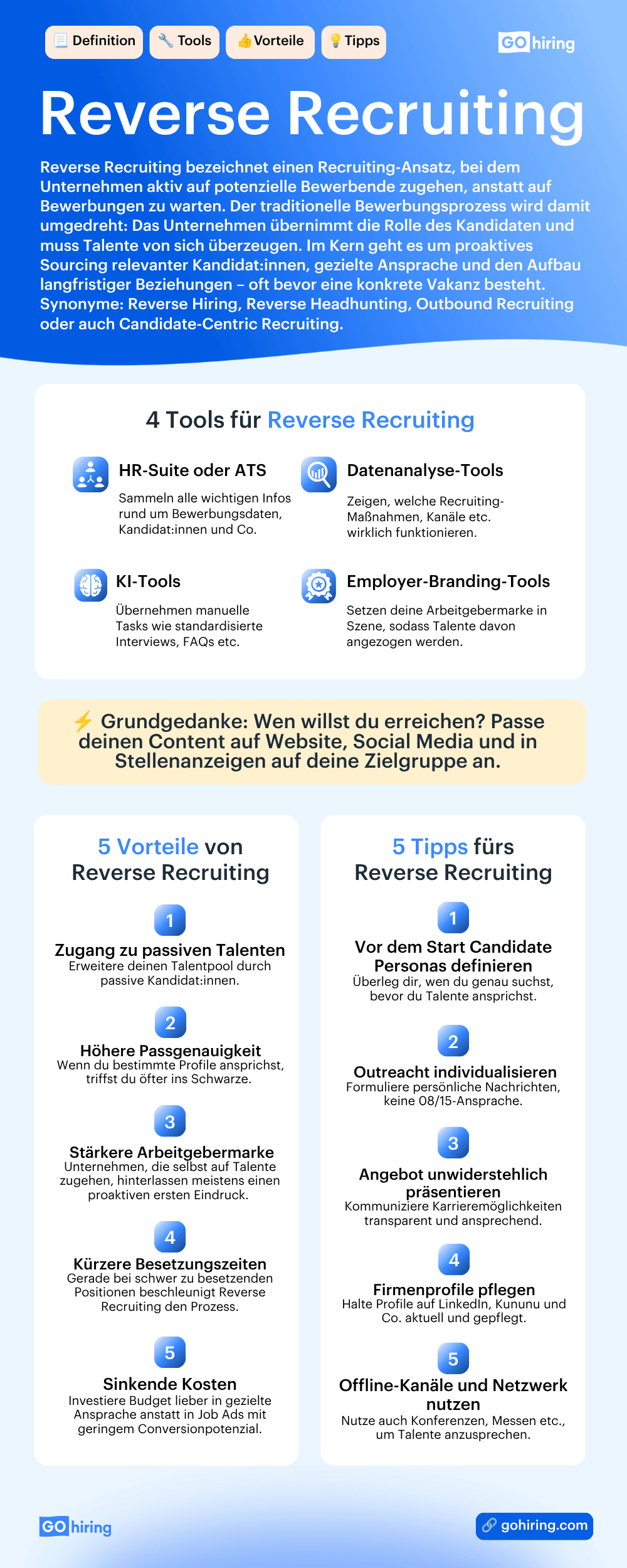 Was ist Reverse Recruiting? Alles Wichtige auf einen Blick
