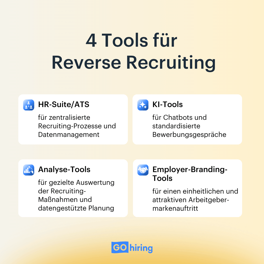 Tools für Reverse Recruiting